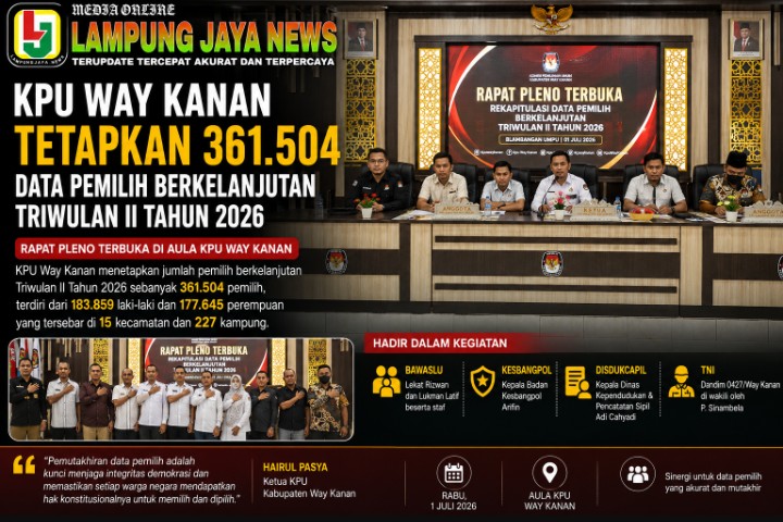 KPU Way Kanan Tetapkan 361.504 Pemilih untuk Pilkada 2026, Hak Pilih Warga Dipastikan Terjaga