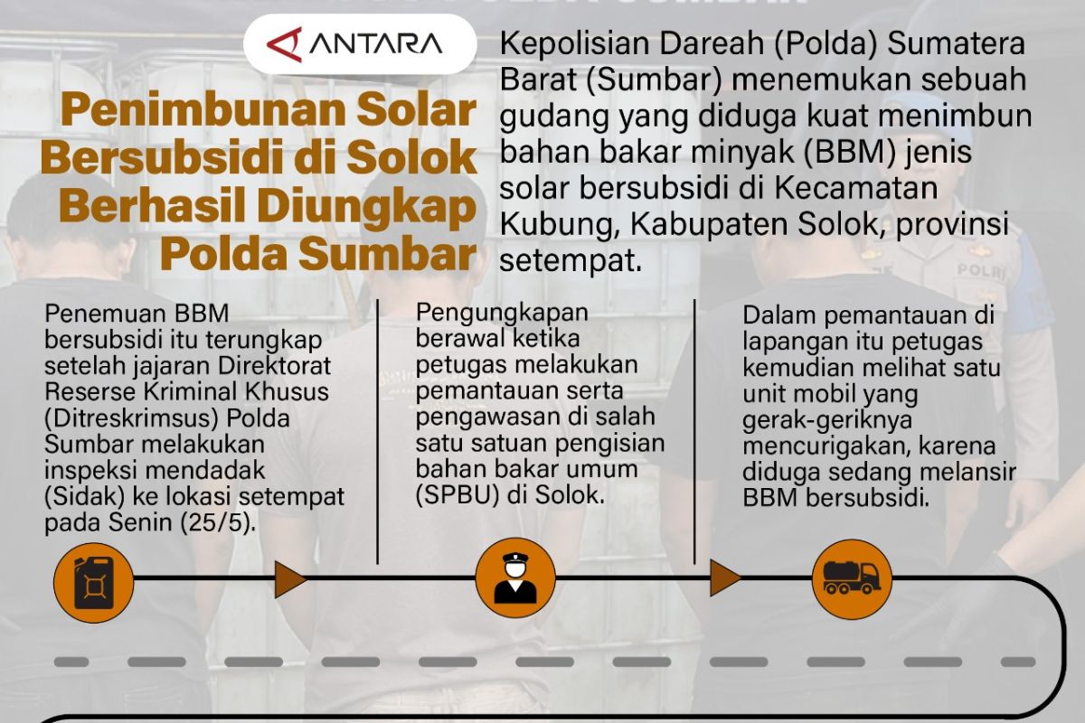 Polda Sumbar Bongkar Gudang Penimbunan Solar Bersubsidi di Solok, Ratusan Jeriken Disita