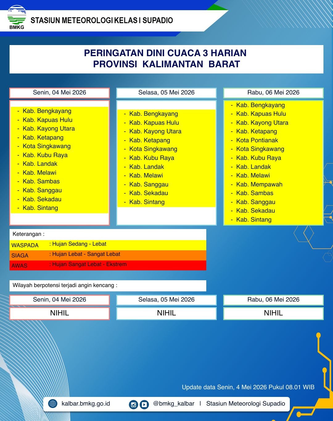 BMKG Kalbar Terbitkan Peringatan Dini Cuaca Ekstrem di 14 Wilayah