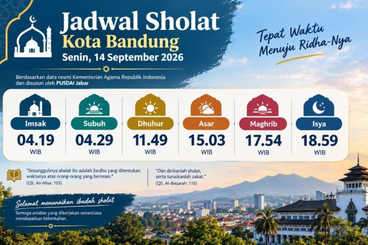 Jadwal Sholat Bandung Senin 14 September 2026: Imsak 04.19 WIB, Subuh hingga Isya