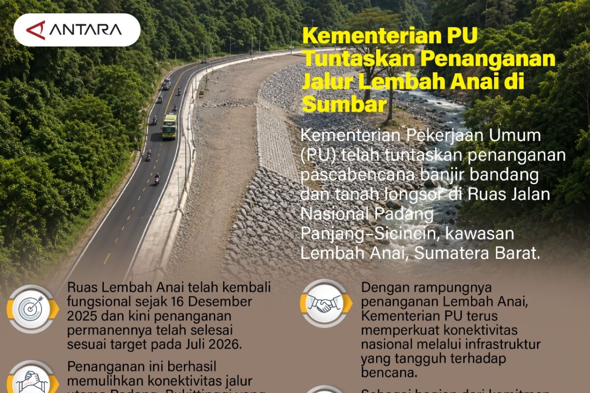Kementerian PU Tuntaskan Penanganan Pascabencana di Lembah Anai, Jalur Padang Panjang–Sicincin Kembali Normal