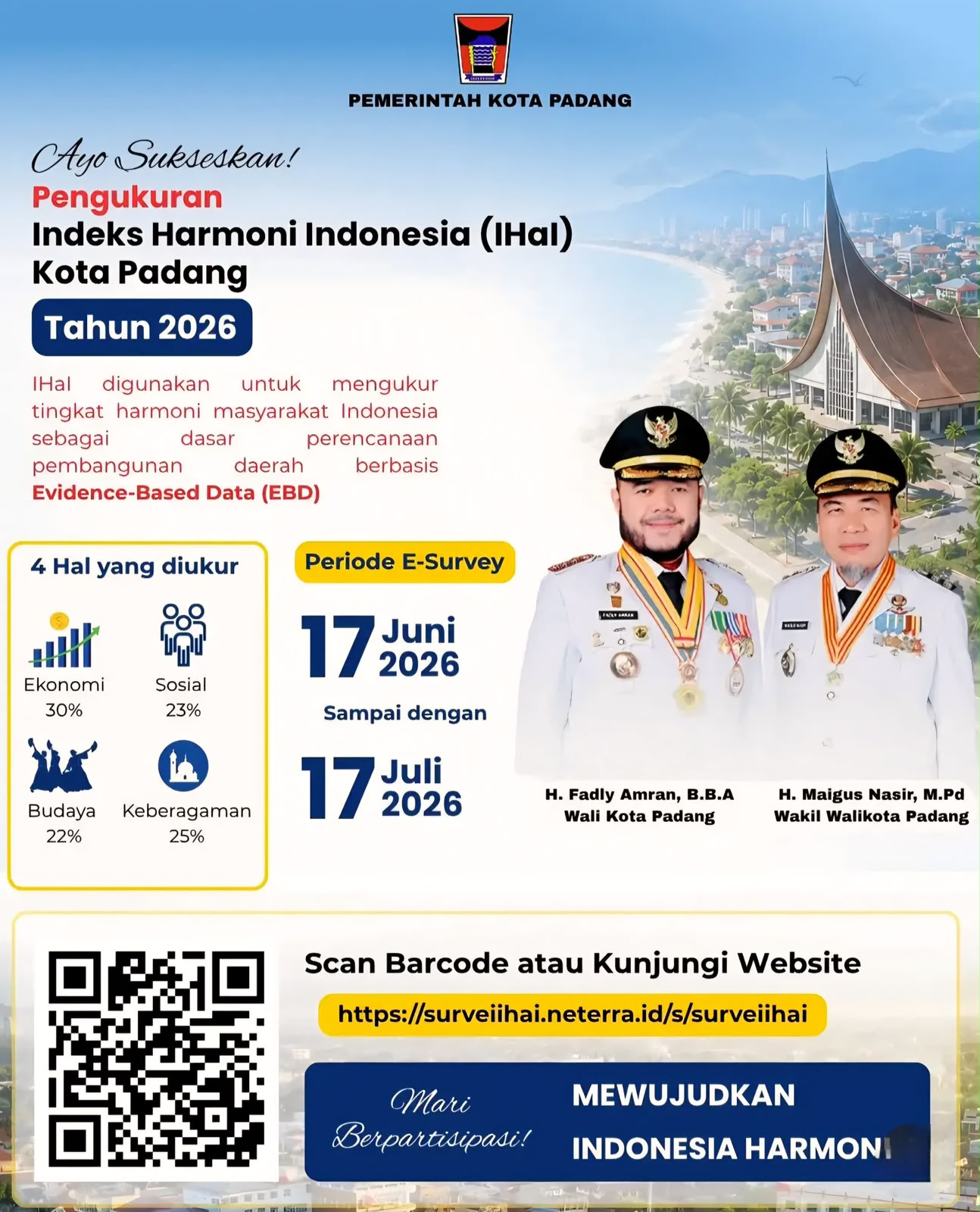 Partisipasi Warga Padang di Survei Indeks Harmoni Indonesia 2026 Lampaui Target, Capai 8.151 Responden