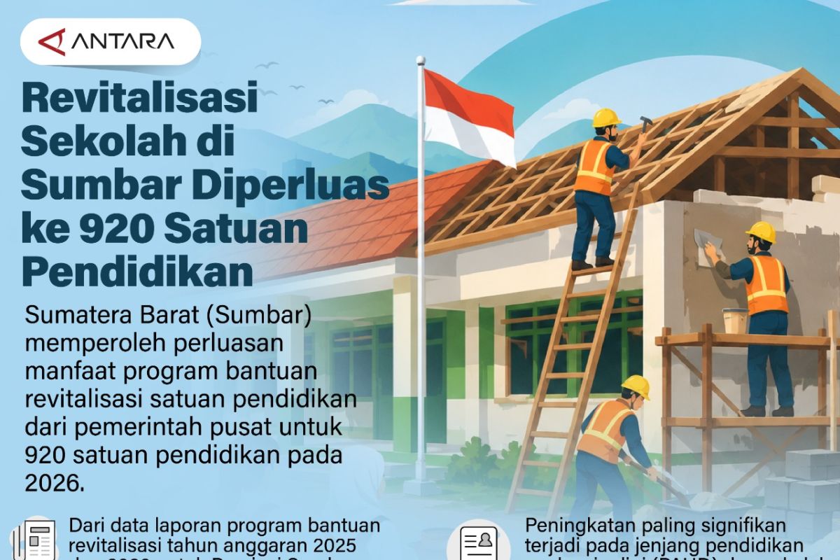 Program Revitalisasi Sekolah di Sumatera Barat Diperluas ke 920 Satuan Pendidikan pada 2026