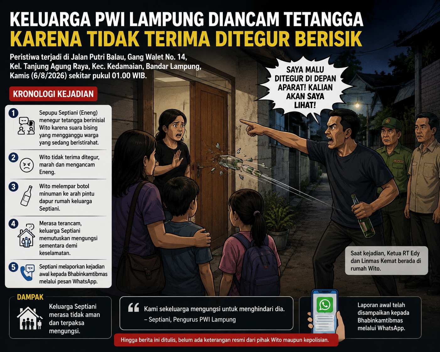 Keluarga Pengurus PWI Lampung Mengungsi ke Rumah Aman Usai Ditegur Tetangga Berinisial Wito di Bandar Lampung