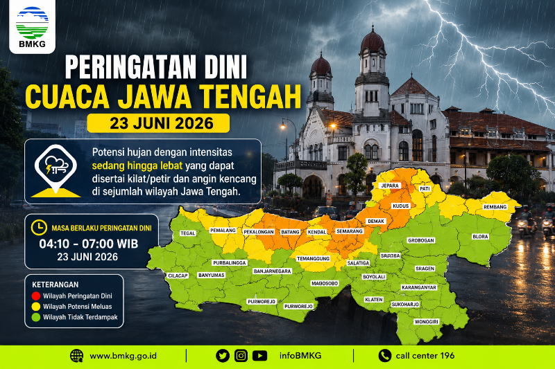 Cuaca Ekstrem di Jawa Tengah 23 Juni 2026: Hujan Lebat Disertai Angin Kencang Landa Semarang, Kendal, dan Jepara, Warga Diimbau Waspada