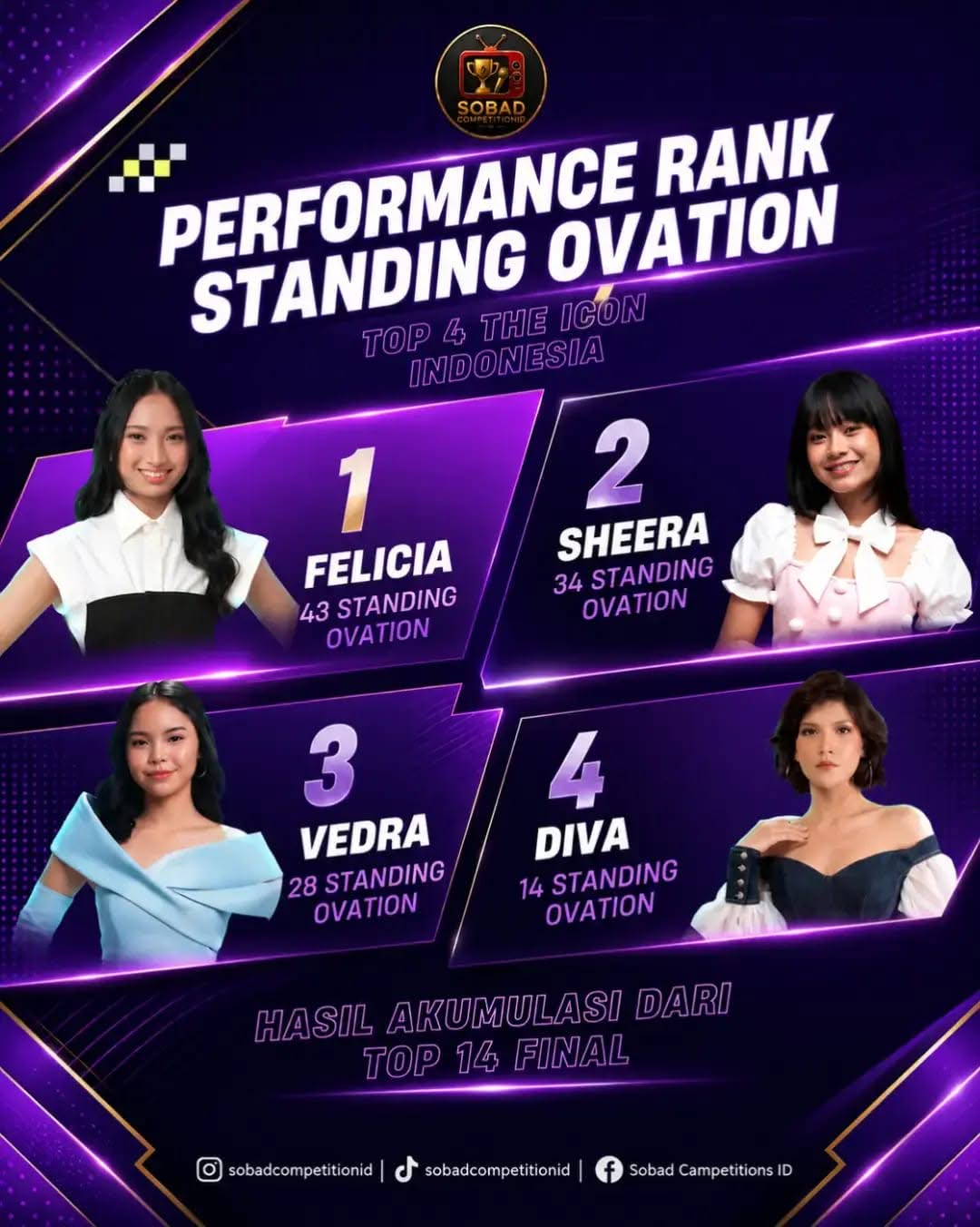 Felicia Sihombing, Finalis Berdarah Batak di The Icon Indonesia, Dapat Dukungan Andi Situmorang dan Masyarakat Sumut Jelang Top 4
