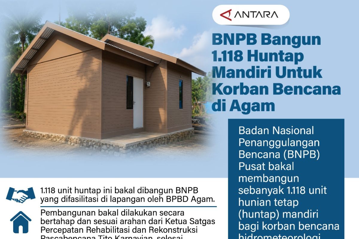 BNPB Pusat Bangun 1.118 Hunian Tetap Mandiri untuk Korban Bencana di Agam, Sumbar