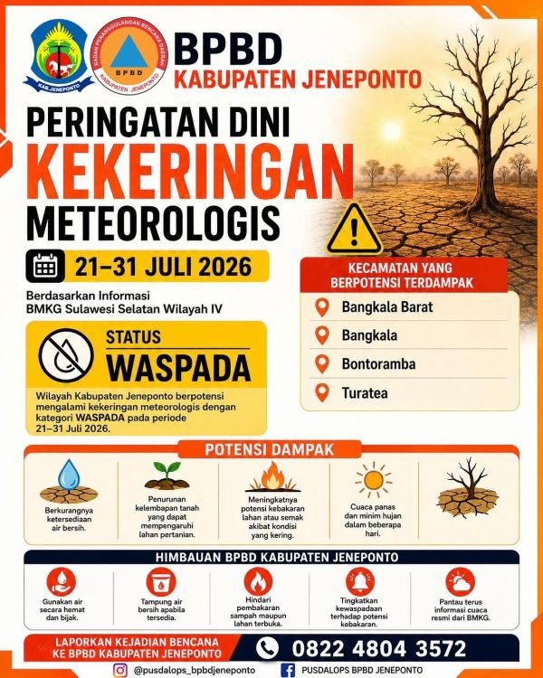 BPBD Jeneponto Keluarkan Peringatan Dini Kekeringan, Empat Kecamatan Masuk Status Waspada hingga Akhir Juli 2026