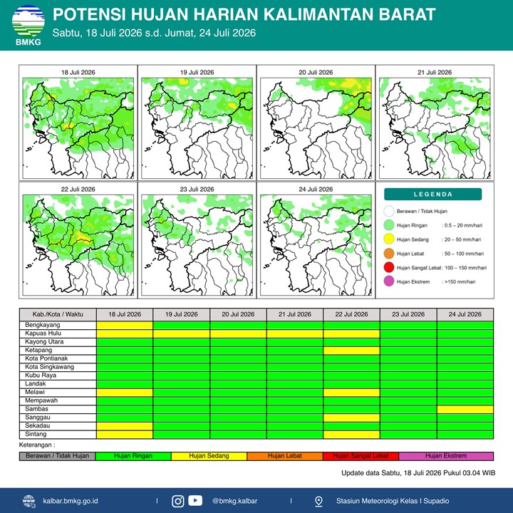BMKG Kalbar Rilis Potensi Hujan Sedang di 5 Kabupaten pada 18-24 Juli 2026, Waspada Genangan