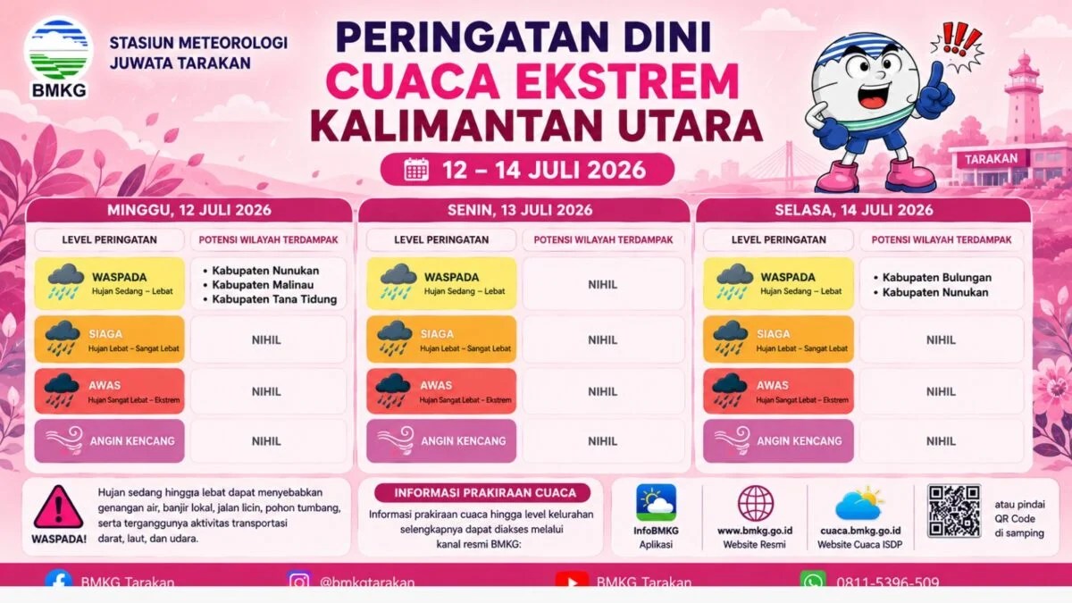 BMKG Juwata Tarakan Keluarkan Peringatan Dini Cuaca Ekstrem Tiga Hari, 5 Kabupaten di Kaltara Berpotensi Hujan Lebat pada 12-14 Juli 2026