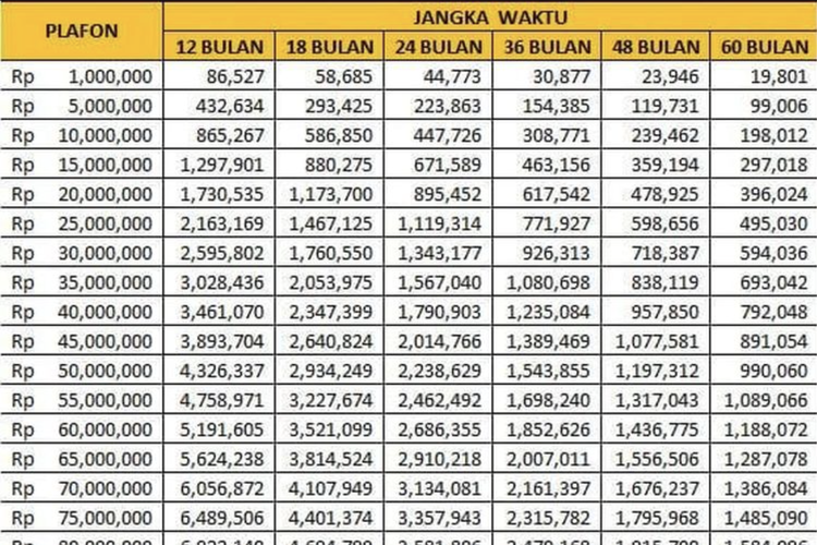 Tabel Angsuran KUR BRI Agustus 2026: Simulasi Pinjaman Rp 40 Juta dan Syarat Pengajuannya