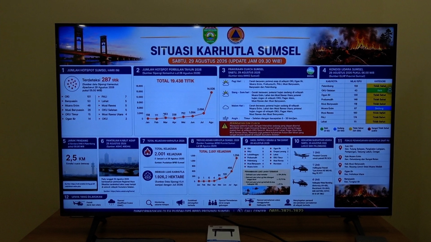 Pemprov Sumsel Petakan Titik Karhutla di Lahan Konsesi Perusahaan, Siapkan Langkah Penegakan Hukum