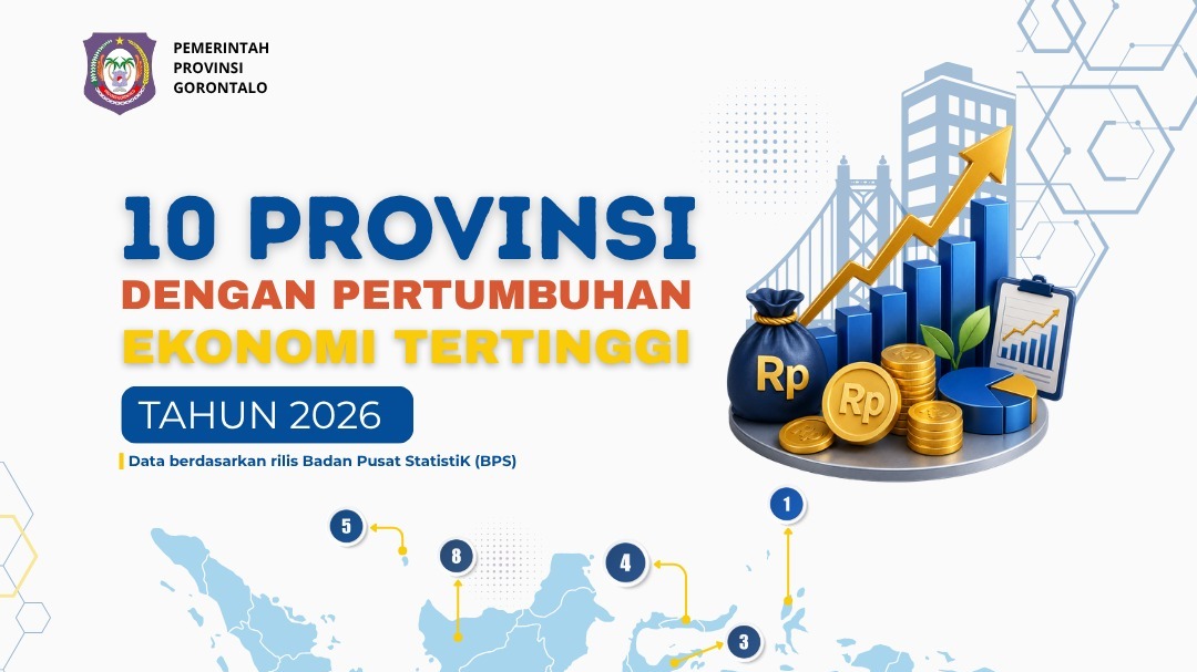 Provinsi Gorontalo Tembus 4 Besar Nasional Pertumbuhan Ekonomi Tertinggi, Tembus 7,68 Persen di Triwulan I 2026