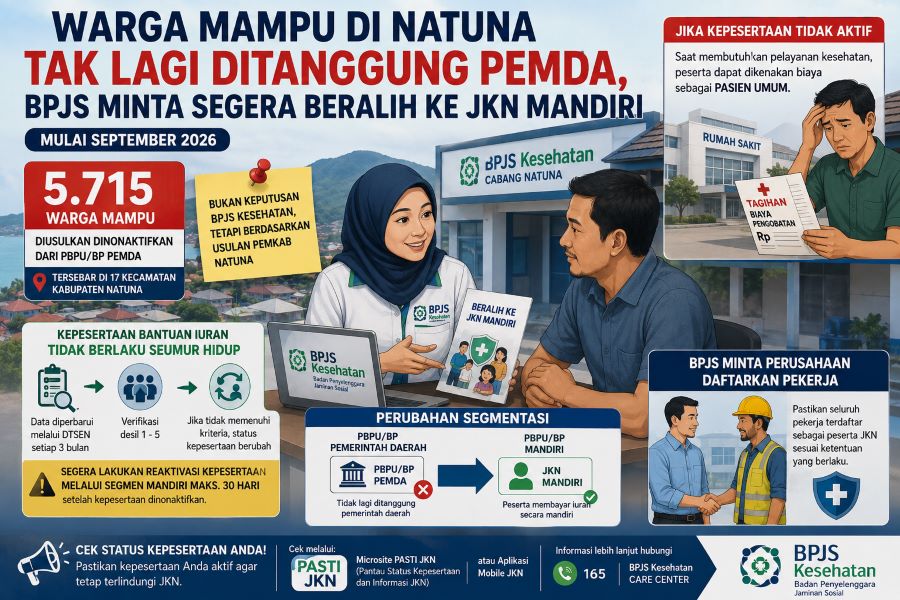 5.715 Warga Mampu di Natuna Tak Lagi Ditanggung Pemda, BPJS Kesehatan Minta Beralih ke JKN Mandiri Mulai September 2026