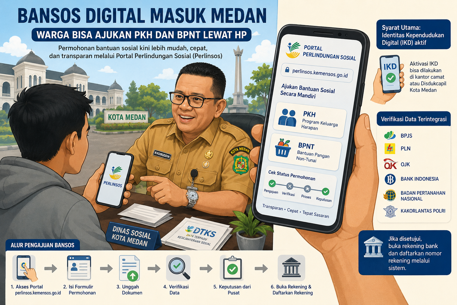 Warga Sumatera Utara Bisa Daftar PKH dan BPNT Lewat HP, Ini Syarat Utama dan Tahapan Cek Status di Portal Perlinsos