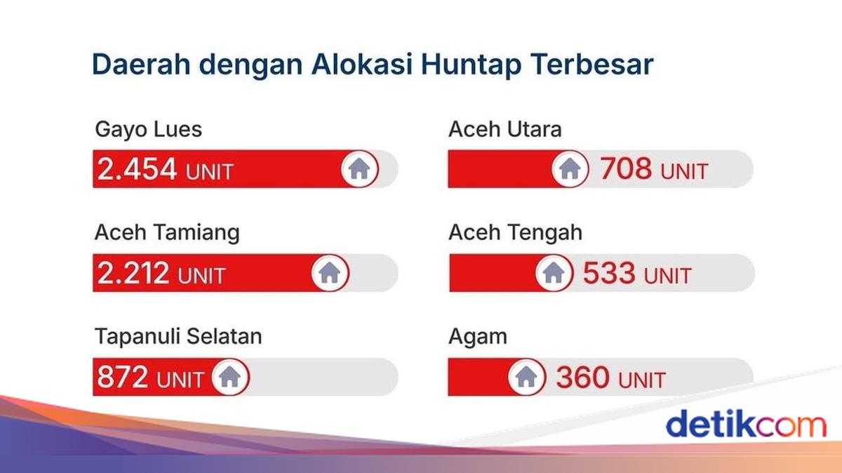 Bupati Aceh Timur Kebut Administrasi Lahan 6 Hektare untuk Huntap Korban Banjir Serbajadi, Target Selesai Agustus 2026