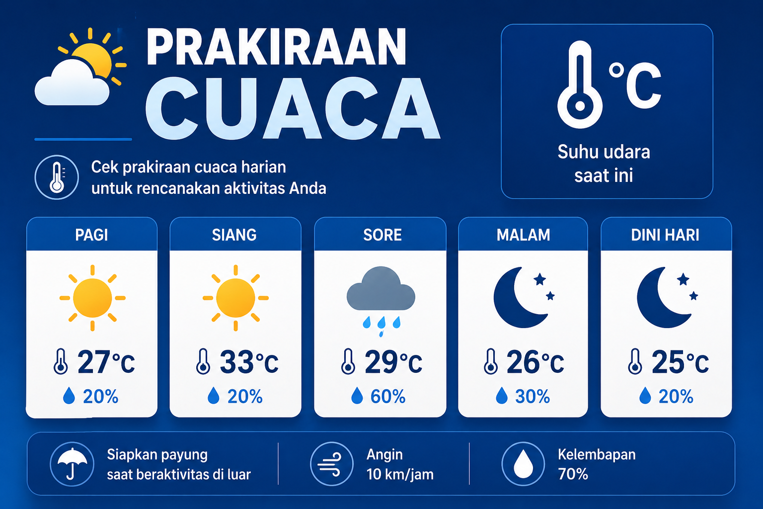 BMKG Keluarkan Peringatan Dini Cuaca Sulsel 22 Agustus 2026, 8 Daerah Waspada Udara Panas dan Soppeng Siaga Angin Kencang
