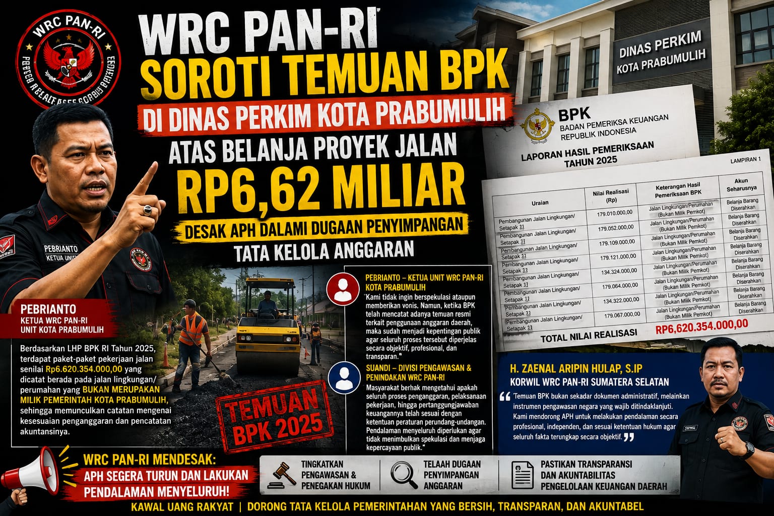 WRC PAN-RI Desak Pemkot Prabumulih Tindaklanjuti Temuan BPK soal Proyek Jalan Rp 6,62 Miliar di Dinas Perkim