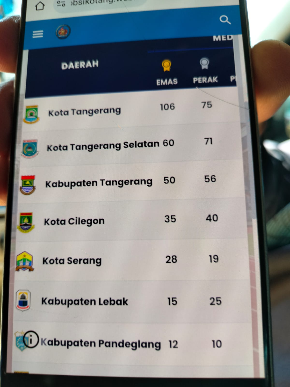 Kota Tangerang Tunggu Pengumuman Resmi Juara Umum Popda Banten 2026, Unggul Jauh dengan 106 Medali Emas