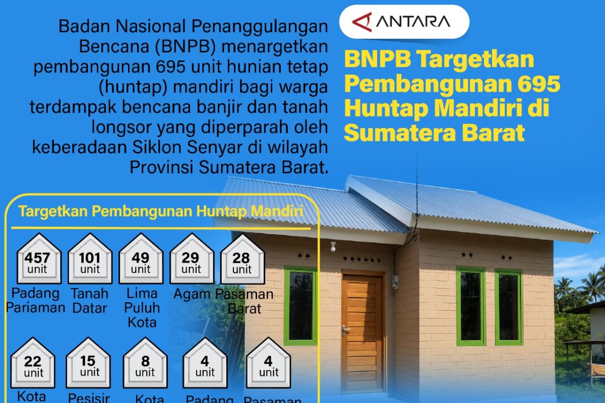 BNPB Targetkan 695 Huntap Mandiri untuk Korban Banjir dan Longsor di Sumatera Barat, Ini Rinciannya