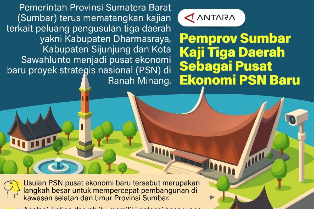Pemprov Sumbar Kaji Tiga Daerah Jadi Pusat Ekonomi Baru PSN, Dharmasraya hingga Sawahlunto Masuk Daftar