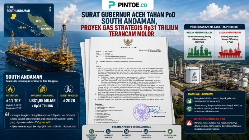Surat Gubernur Aceh Mualem Minta PoD Proyek Gas South Andantan Ditunda, Skema Fasilitasi Produksi Jadi Pangkal Perbedaan