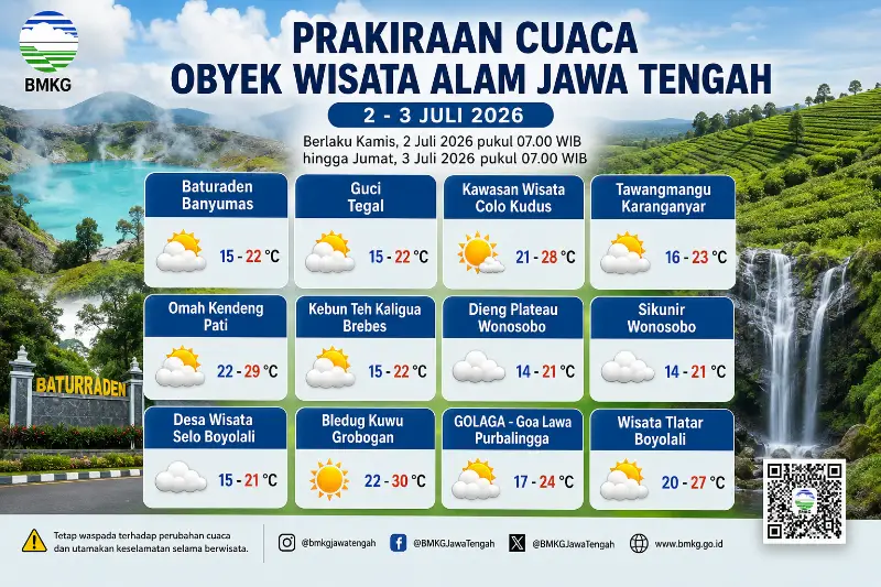 Cuaca Wisata Alam Jawa Tengah Besok 2 Juli 2026: Dieng Berawan, Suhu Capai 14 Derajat, Baturaden Cerah