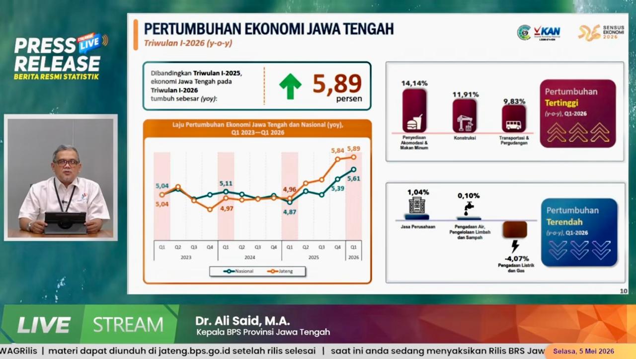 Investasi Rp 23 Triliun Pacu Ekonomi Jateng Tumbuh 5,89 Persen