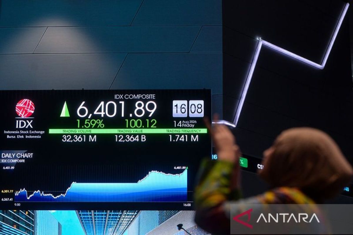 IHSG Dibuka Menguat ke 6.639,51, Saham Bank Besar dan Amman Mineral Jadi Motor Penggerak