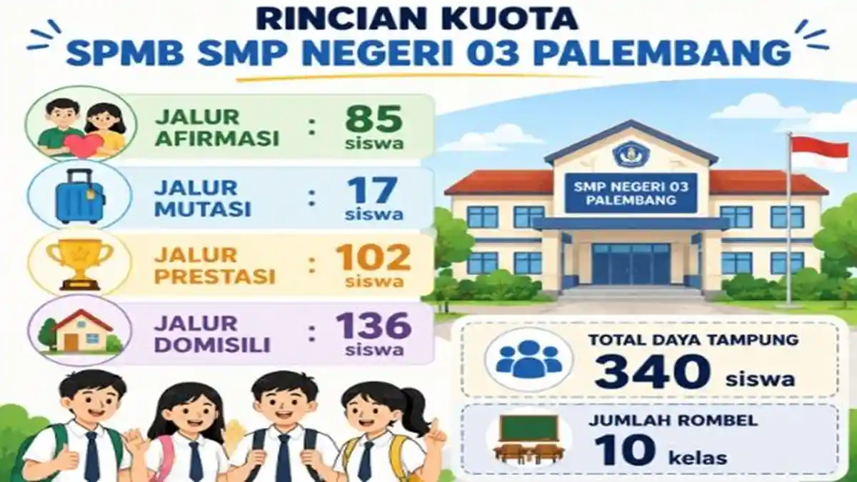 SMP Negeri 3 Palembang Siapkan 340 Kursi untuk PPDB 2026/2027, Ini Rincian Kuota dan Jalur Pendaftaran