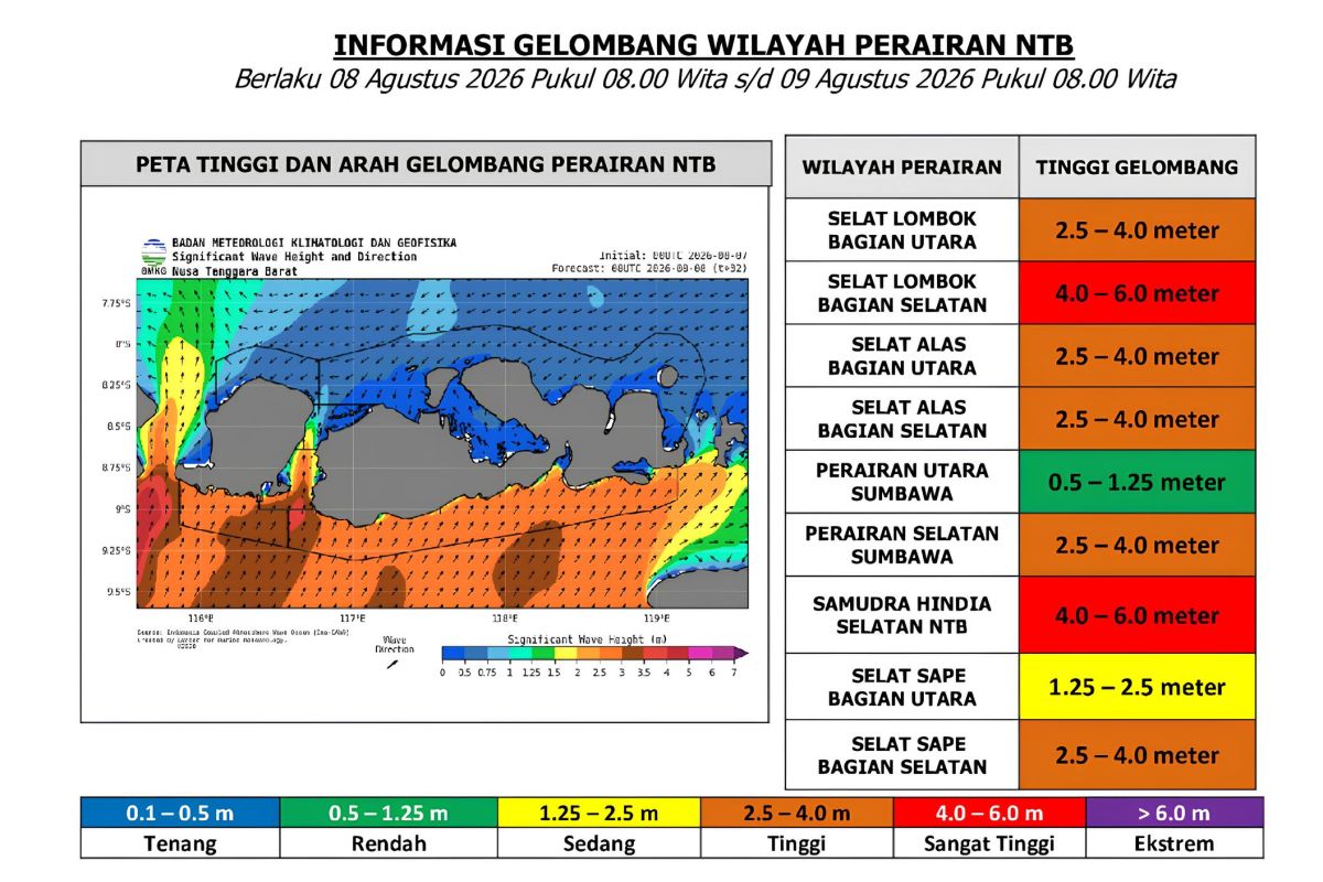 Monsun Australia Kembali Aktif, BMKG Ingatkan Gelombang 6 Meter di Selat Lombok dan Samudra Hindia Selatan NTB