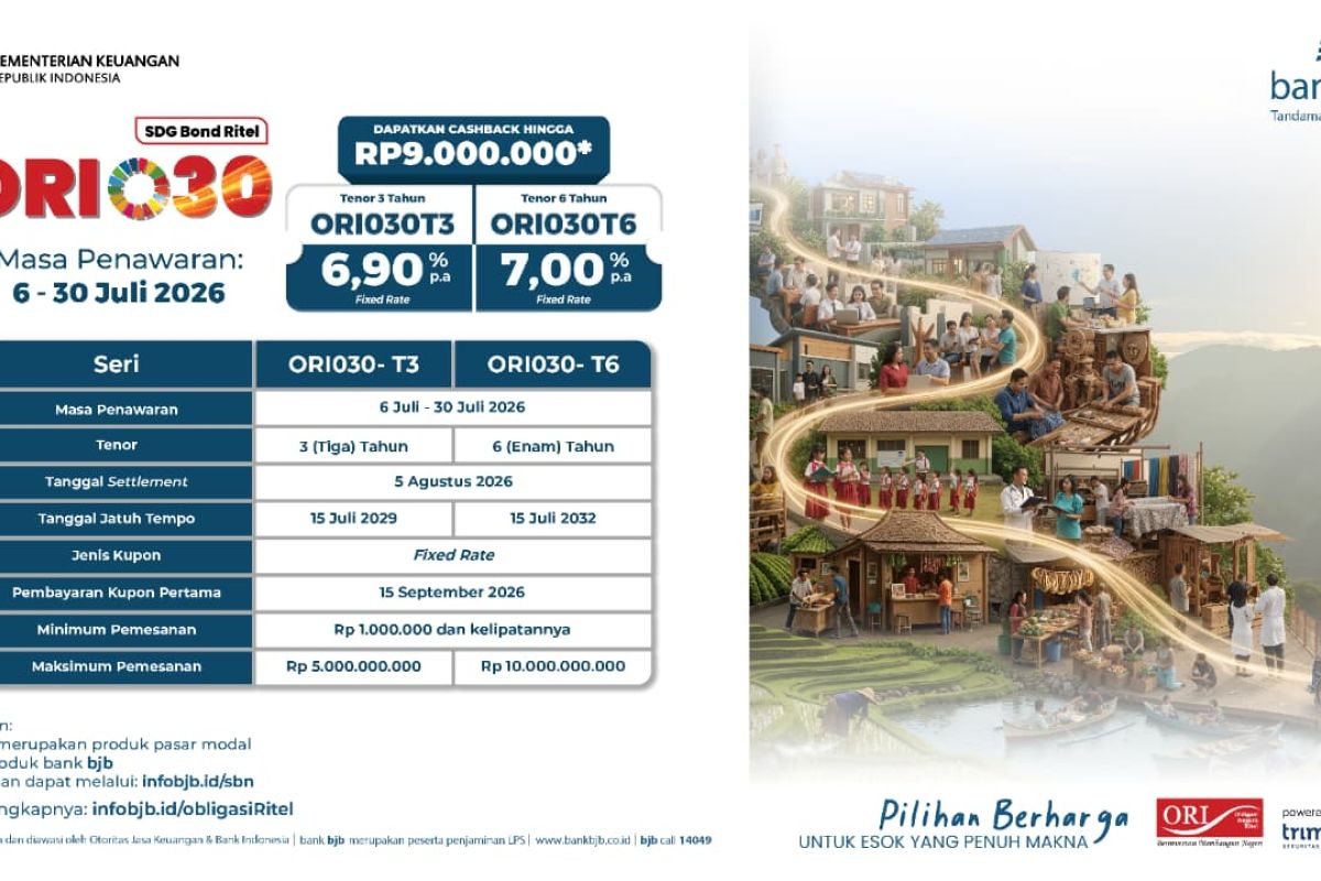 Bank BJB Buka Pemesanan ORI030 Mulai 6 Juli 2026, Kupon 6,90 Persen per Tahun untuk Tenor 3 Tahun