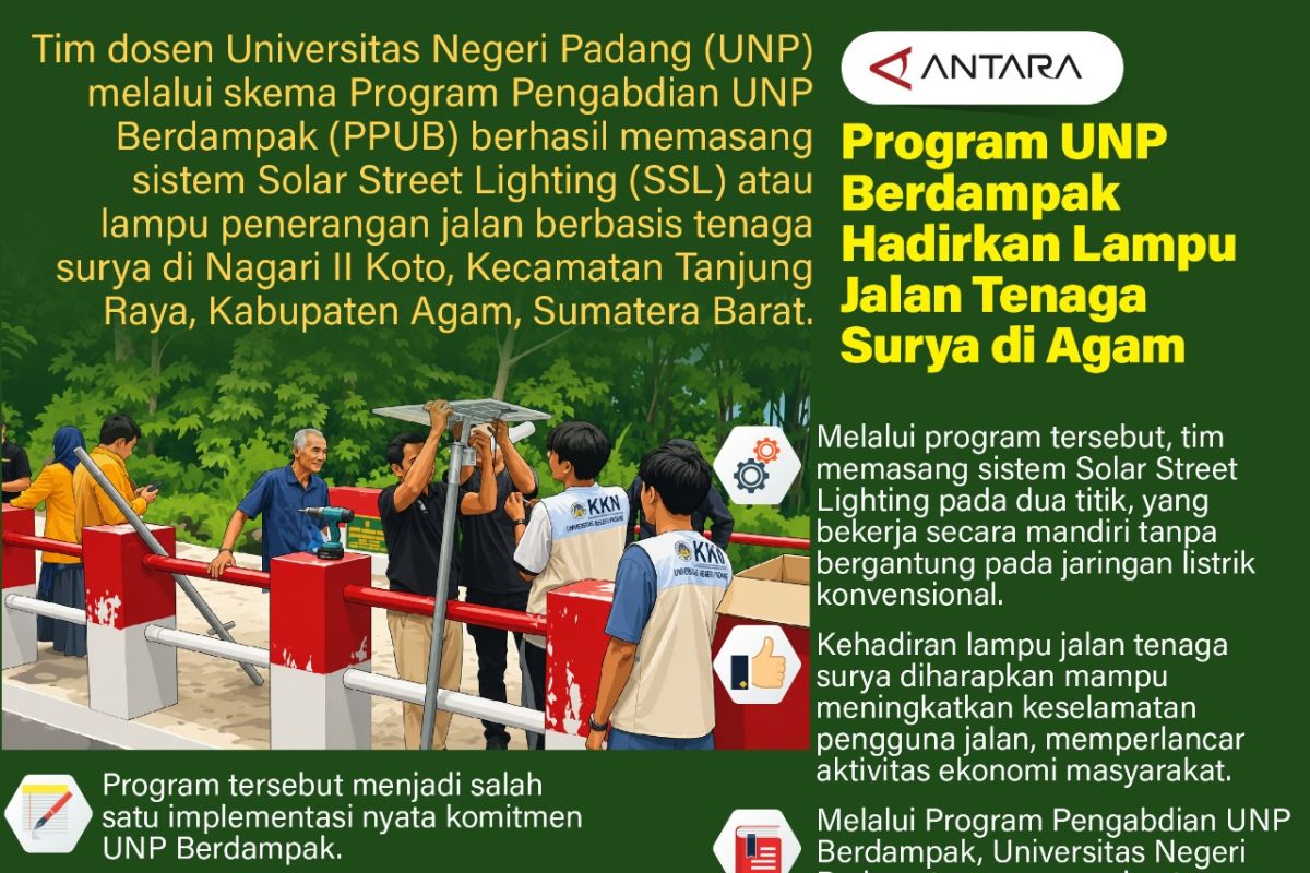 Tim Dosen UNP Pasang 1 Unit Lampu Jalan Tenaga Surya di Nagari II Koto Agam, Ini Manfaatnya untuk Warga