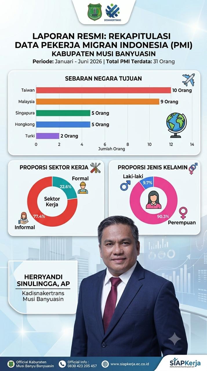 31 Warga Musi Banyuasin Berangkat Jadi Pekerja Migran Lewat Jalur Resmi, 28 di Antaranya Perempuan