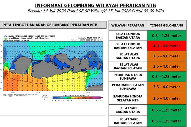 BMKG Peringatkan Gelombang 6 Meter di Selat Lombok, Nelayan dan Kapal Feri Diminta Waspada