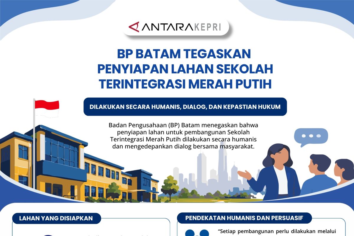 BP Batam Tuntaskan Verifikasi Dua Klaim Lahan untuk Sekolah Terintegrasi Merah Putih di Rempang