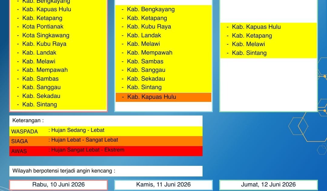 BMKG Peringatkan Hujan Lebat Landa 14 Kabupaten Kota di Kalbar Tiga Hari ke Depan, Warga Diminta Waspada Banjir