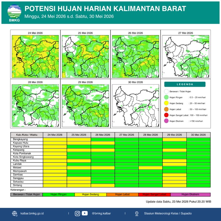 BMKG Kalbar Rilis Potensi Hujan Harian 24–30 Mei 2026, 14 Kabupaten Kota Waspada Cuaca Ekstrem Sore Hari
