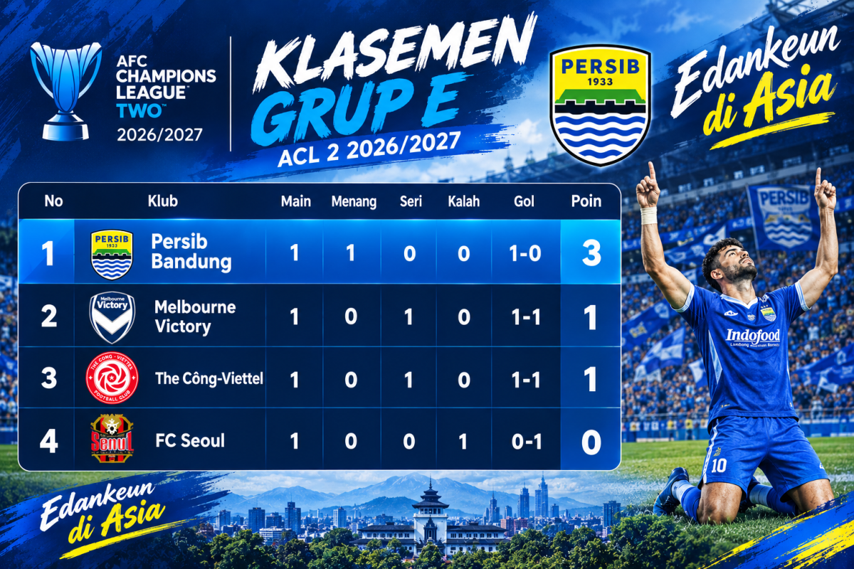 Persib Bandung Puncaki Klasemen Grup E ACL 2 Usai Tekuk FC Seoul, Melbourne Victory dan The Cong Berbagi Poin
