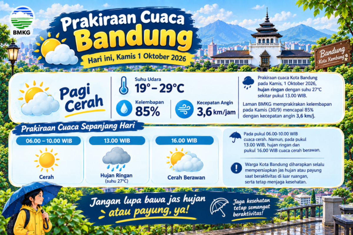 BMKG Prakiraan Cuaca Bandung Kamis 1 Oktober 2026: Pagi Cerah, Hujan Ringan Siang Hari