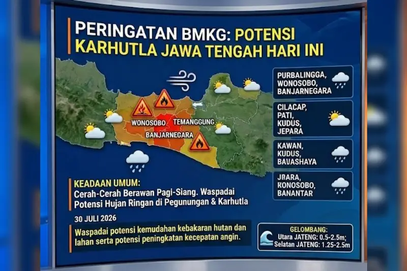 Prakiraan Cuaca Jawa Tengah Kamis 30 Juli 2026: Hujan Ringan Guyur 16 Wilayah, Semarang Cerah Berawan