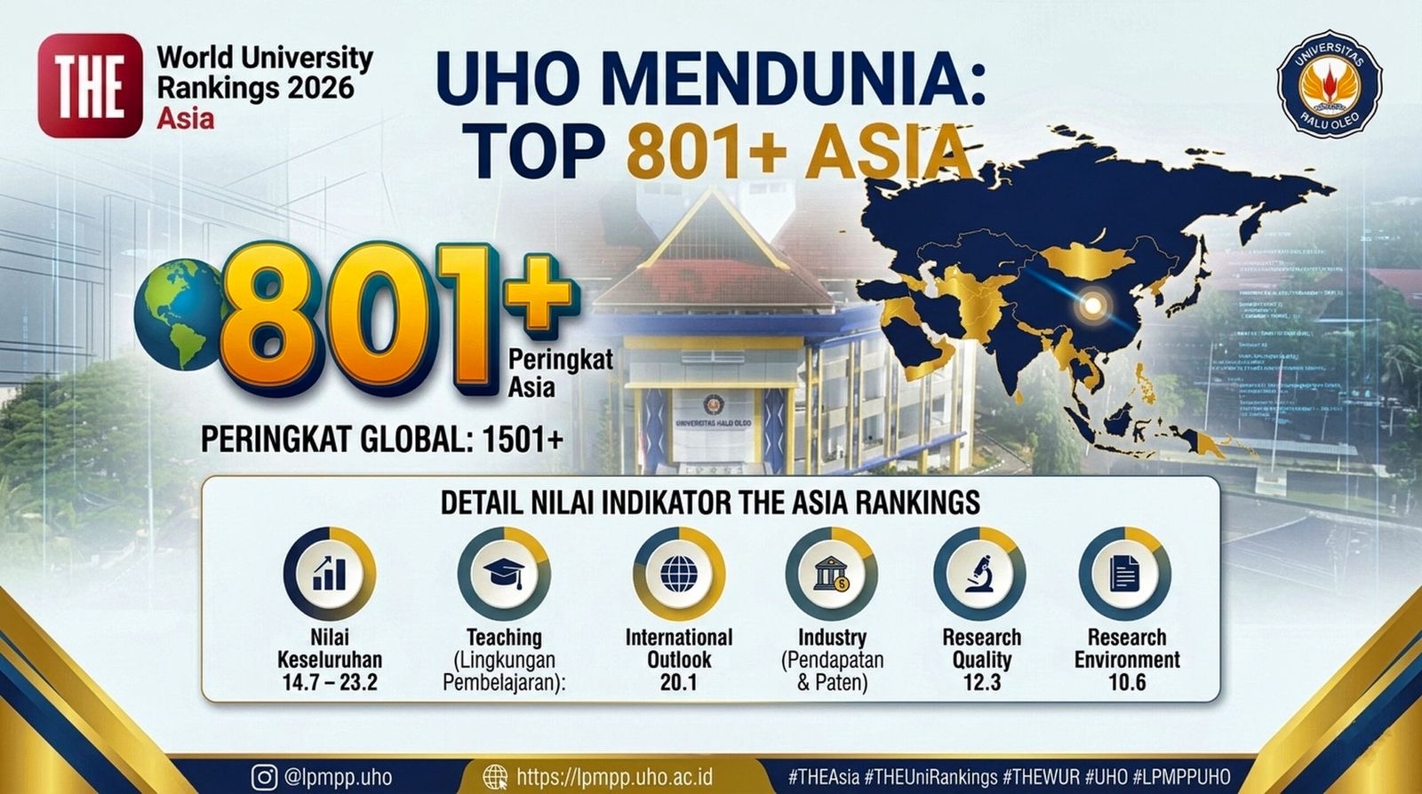 UHO Kendari Tembus Pemeringkatan Kampus Dunia THE 2026, Skor Unggul di Riset Ketahanan Pangan