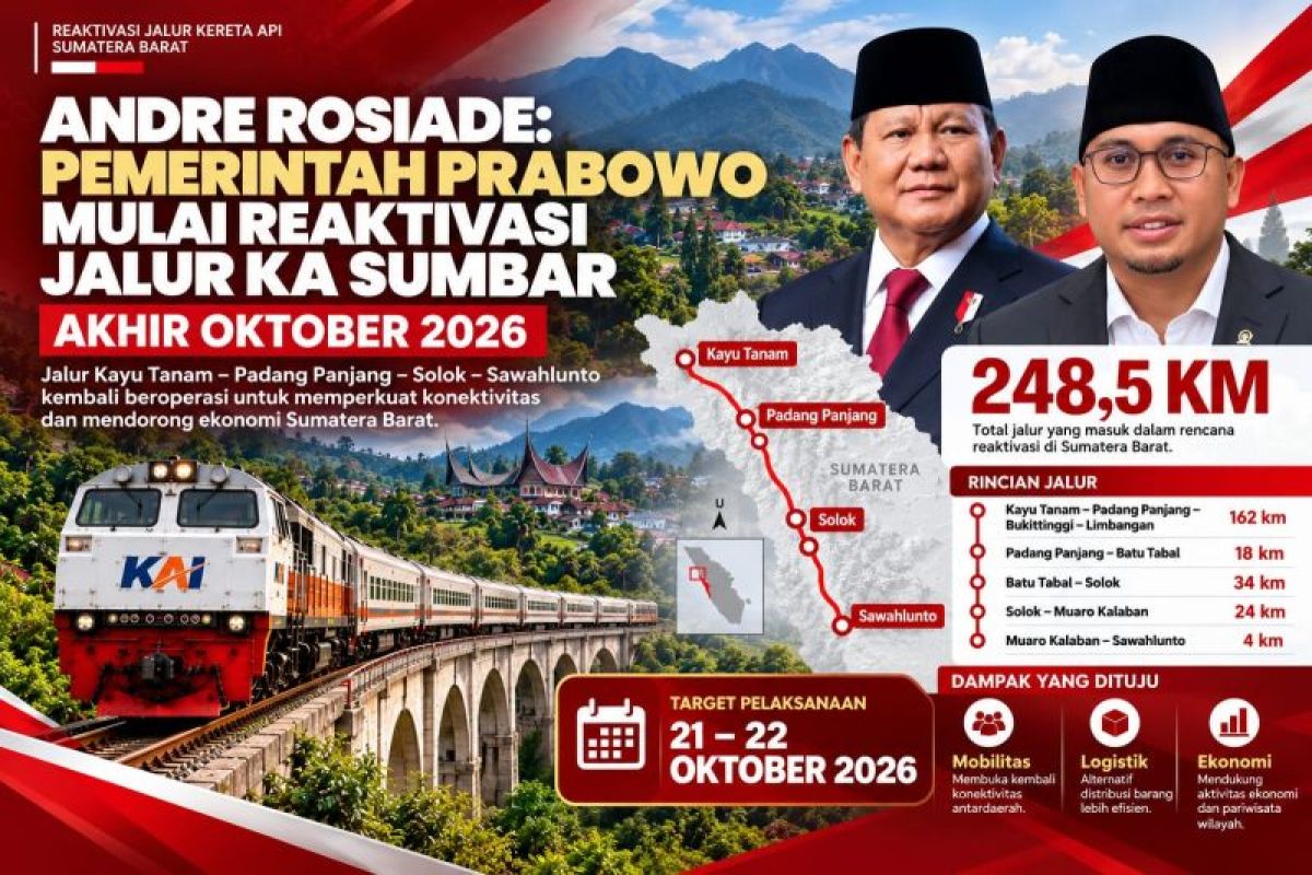 Jalur KA Kayu Tanam–Sawahlunto Sepanjang 248,5 Km Bakal Aktif Kembali, Andre Rosiade Sebut Target Akhir Oktober 2026