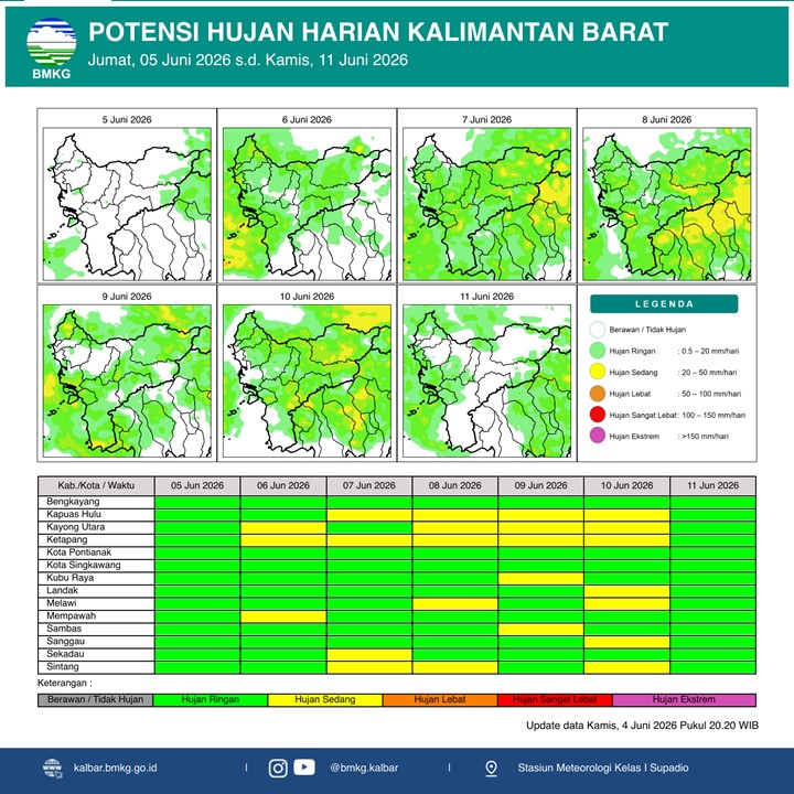 BMKG Kalbar Rilis Prakiraan Hujan Harian 5-11 Juni 2026, Hujan Sedang Mengintai 5 Kabupaten di Hari Tertentu