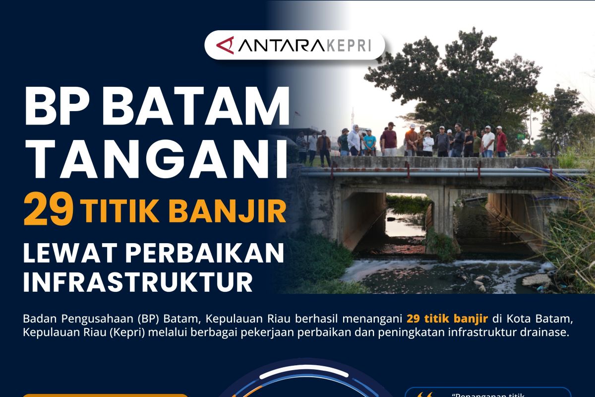 29 Titik Banjir di Batam Berkurang, BP Batam Genjot Perbaikan Drainase dan Infrastruktur