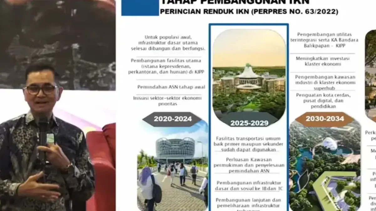 Otorita IKN Tegaskan Pembangunan Ibu Kota Nusantara Tak Akan Berhenti dan Berfungsi Penuh sebagai Ibu Kota Politik pada 2028