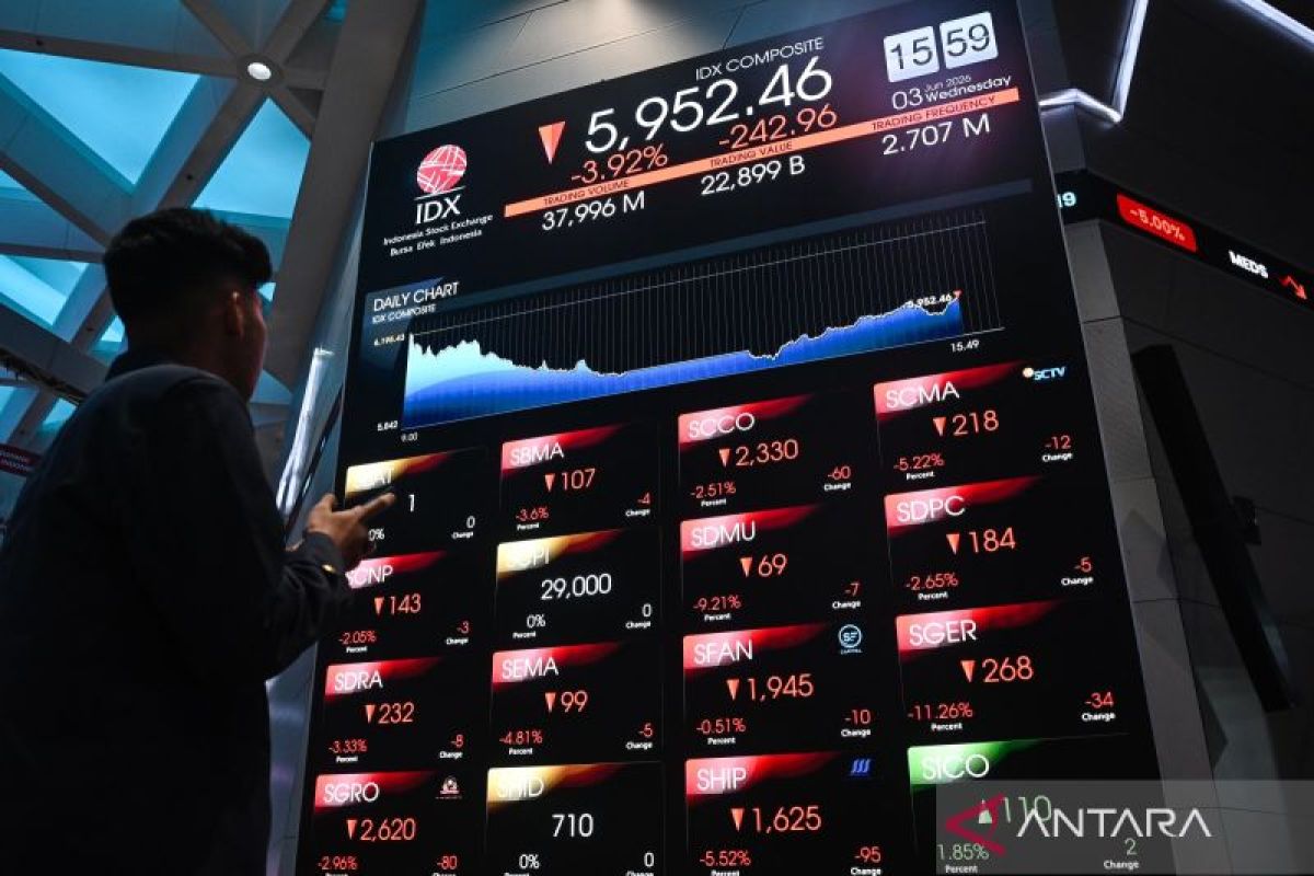 IHSG Berpotensi Volatil di Tengah Sentimen Suku Bunga Global dan Transformasi BEI, Ini Faktor Pemicunya