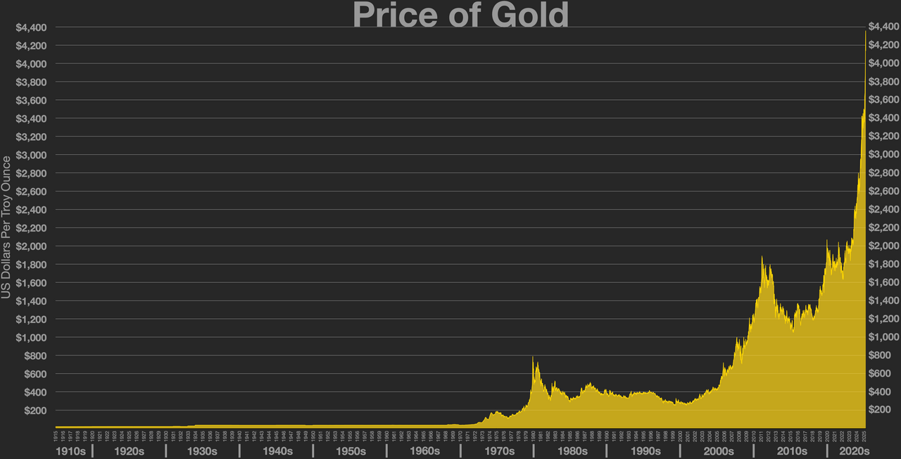 Harga Emas 4 Agustus 2026 Rp 2.378.337/Gram, Menguat 0,55% di Tengah Ketegangan Geopolitik dan Ekspektasi Pemangkasan Suku Bunga The Fed