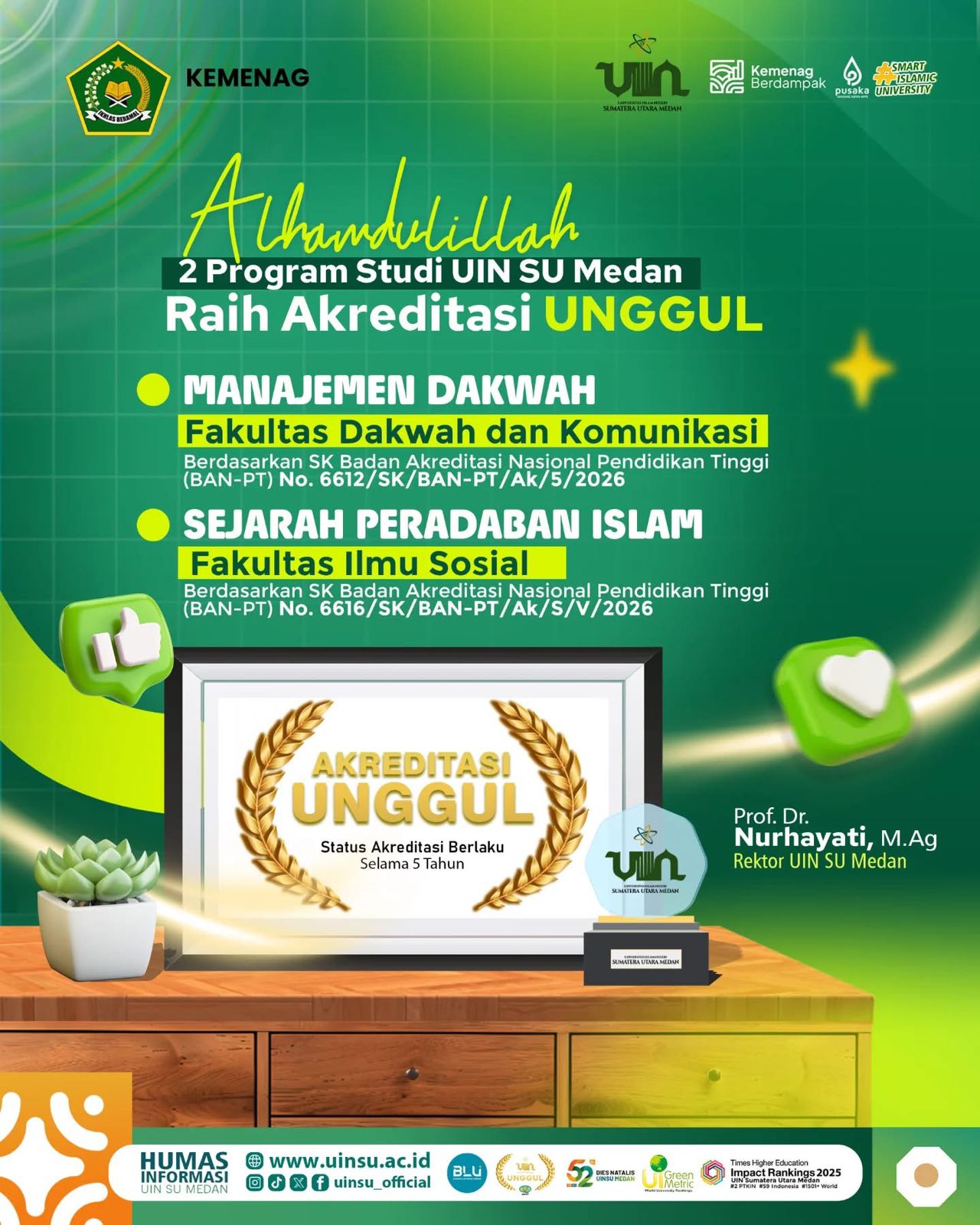 Program Studi Manajemen Dakwah FDK UINSU Cetak Sejarah Raih Akreditasi Unggul Pertama Sejak 1983