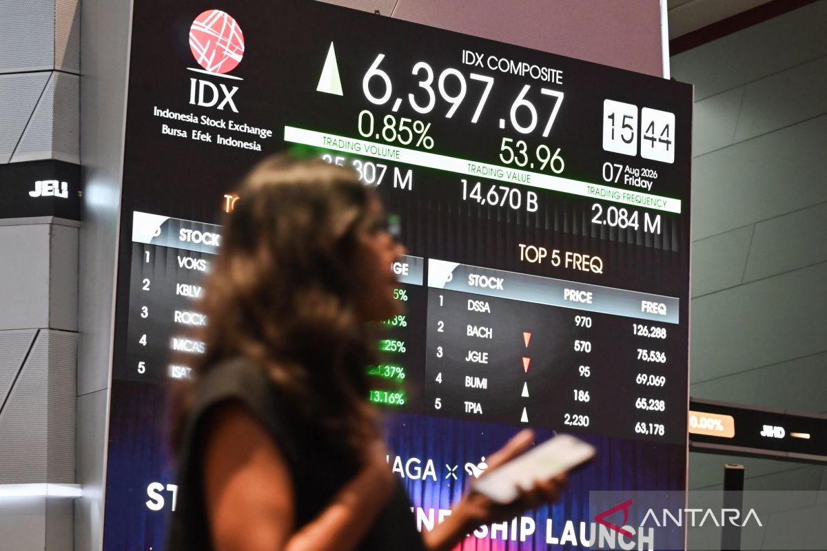 IHSG Ditutup Melesat 1,69 Persen ke Level 6.373, Aksi Borong Saham Pasca Koreksi dan Sentimen MSCI Jadi Pemicu